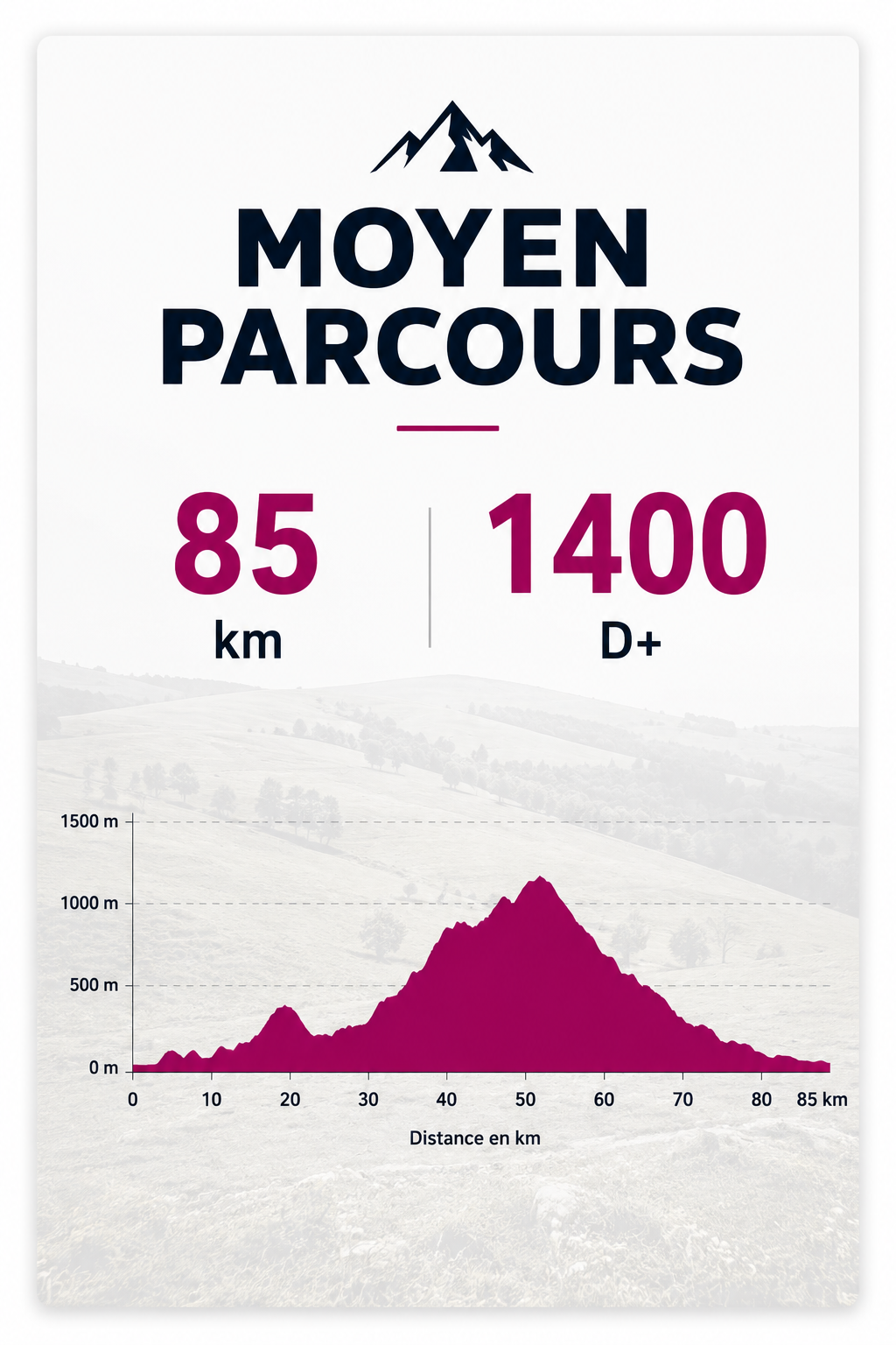 Moyen parcours Rando Tour 2026